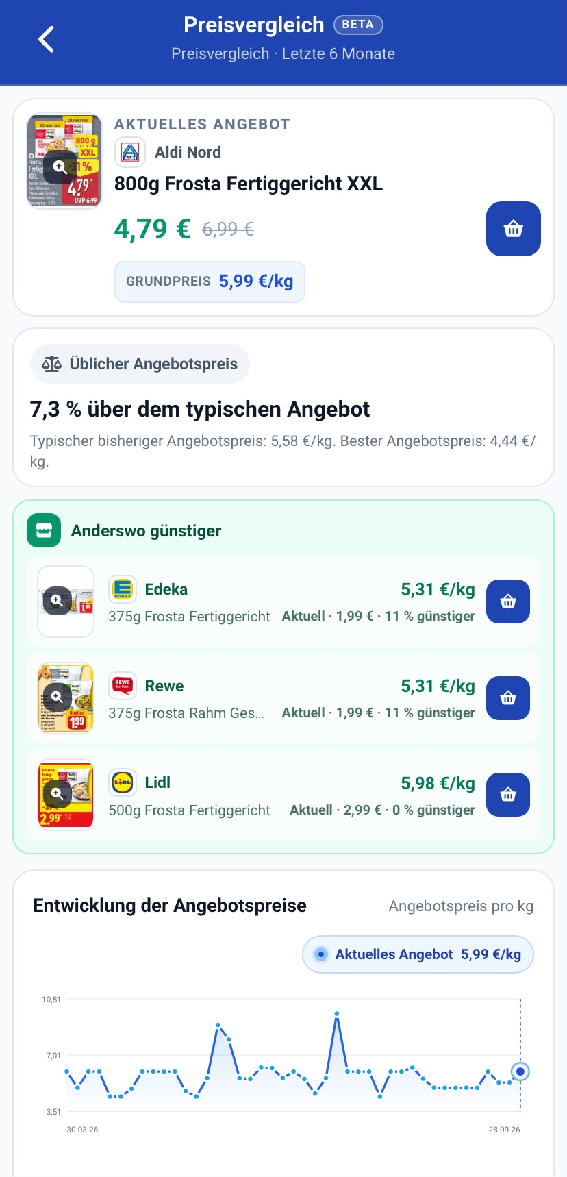 Preisvergleich und Entwicklung der Angebotspreise in der MuskelMarkt App